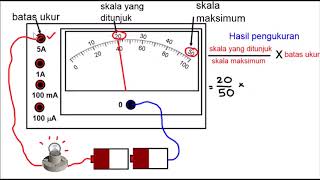 4 cara membaca skala amperemater [upl. by Maddox848]