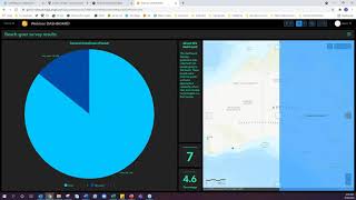 ArcGIS Dashboards Visually display and present data on a single screen [upl. by Ela]