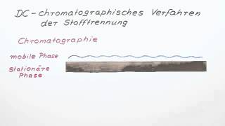 Dünnschichtchromatographie  Chemie  Analytische Chemie [upl. by Geoffrey396]