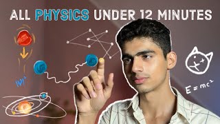 All physics explained in under 12 minutes  हिंदी physics [upl. by Oetam]