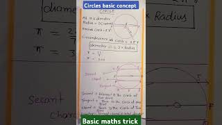 Circle Concepts Explained in 15 seconds ll basics of circle [upl. by Niletac364]