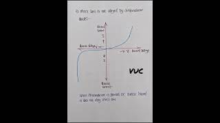 limitations of ohms law limitationofohmslaw class12 chapter3 currentelectricity byviveksir [upl. by Lzeil135]