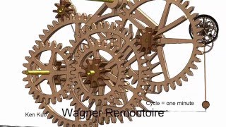 Wagner Remontoire cycle  one minute [upl. by Heall]