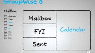 The GroupWise 8 Home Page [upl. by Wivestad]