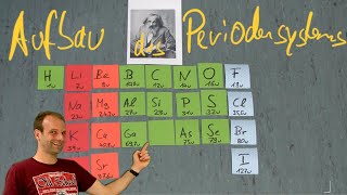 Periodensystem der Elemte  Aufbau des PSE [upl. by Nonnad]