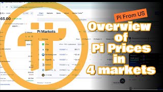 Pi coin price  Overview of Pi prices in 4 markets [upl. by Bravar]