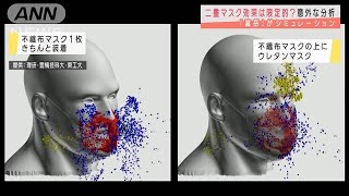 「2重マスク」効果アップは数％ スパコンが分析2021年3月4日 [upl. by Jeremias]