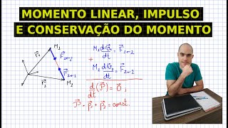 FÍSICA 1  7  MOMENTO LINEAR IMPULSO E CONSERVAÇÃO DO MOMENTO [upl. by Ybbob]