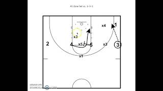 Zone Offense vs 131 Zone [upl. by Eirrotal]