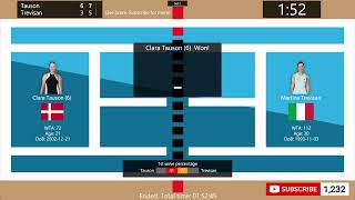 Clara Tauson vs Martina Trevisan  Tennis Score Live  WTA Hong Kong 125 Open [upl. by Silberman]