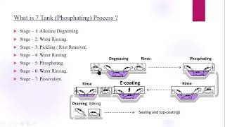 What is 7 Tank Phosphating Process [upl. by Avilo]