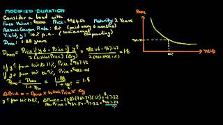 Modified Duration [upl. by Aket]