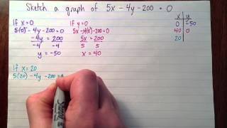 Graphing lines from equations in general form [upl. by Lougheed328]