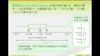 Box and whisker diagram chi [upl. by Malinin687]