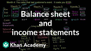 Balance sheet and income statement relationship  Finance amp Capital Markets  Khan Academy [upl. by Eendys950]