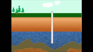 Ogallala Aquifer Preservation [upl. by Amir]