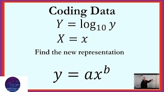 Coded Data logYy and Xx [upl. by Mozes]