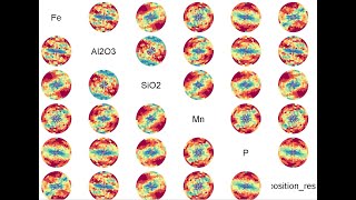 Geostatistics for Compositional Data with R  43 Variograms [upl. by Ydnys]