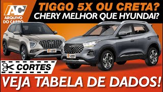 HYUNDAI CRETA X CHERY TIGGO 5X  COMPARATIVO QUAL O MELHOR [upl. by Olivie]