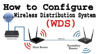 DLink Router Setup As Wireless Repeater  WiFi WDS  Wireless Distribution System  repeater [upl. by Seligmann]