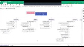 Online class on Mycoplasma amp Ureaplasma [upl. by Aneehsirk]