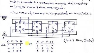 Digital Techniques IILecture 7 [upl. by Manbahs]