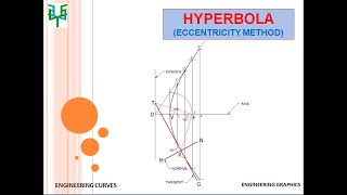 HYPERBOLA  Eccentricity Method [upl. by Yenots]