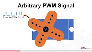 How to Control a Servo Motor with a PIC® MCU [upl. by Kimmie]