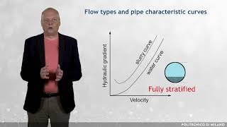 Slurry flows in pipes predictive models for settling slurries  part 1 Václav Matoušek [upl. by Soinski]