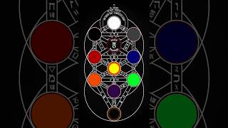 Introducing Archangels amp Planets on the Qabalistic Tree of Life [upl. by Cram]