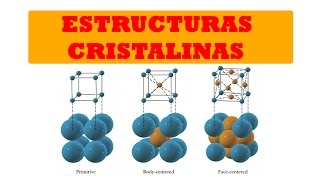 ESTRUCTURA CRISTALINA  ESTRUCTURA DE LOS METALES  BIEN EXPLICADO [upl. by Cynthea]