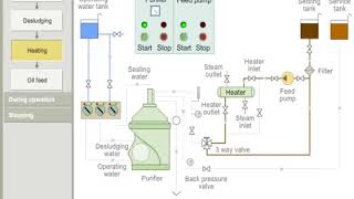 starting Procedures purifier [upl. by Einhpets]