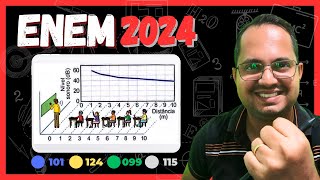 ENEM 2024  RESOLUÇÃO  🟦101 🟨124 🟩099 ⬜115  ACÚSTICA [upl. by Eittol]