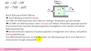 Wärme als Energie und Entropieaustausch [upl. by Siurtemed826]