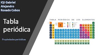 Tabla periódica Propiedades y tendencias periódicas [upl. by Ennaeus]