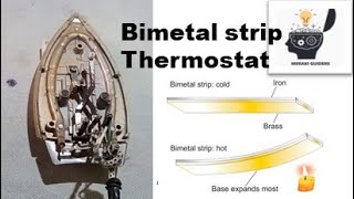 Bimetallic strip Thermostat Electric iron working Physics 9 class  Science [upl. by Omsare]