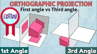 First angles vs Third angle method  Orthographic projections animation [upl. by Donnamarie]