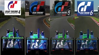 Evolution of the Pescarolo Sport Courage C60  Peugeot 03 in Gran Turismo [upl. by Derk]