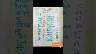 f block elements lanthanide series learn to trick class 12th chemistry JEE NEET shortsytshorts [upl. by Tania]