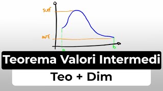 Teorema Valori Intermedi Enunciato Significato con breve Dimostrazione Grafica  Analisi 1 [upl. by Alek]