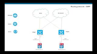 Viptela Cisco SD WAN Lan routing with ospf [upl. by Einavoj566]