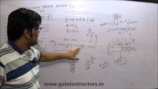 Non Recursive Descent Predictive Parsing LL1 Example  Compiler Design Video Lectures  70 [upl. by Lenwood]