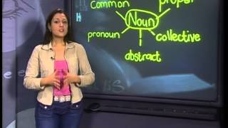 Parts Of Speech  English Lesson [upl. by Aciemaj156]