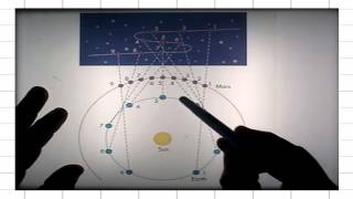 ASTR 1P01 CLIP 56 Epicycles Retrograde Motions in the Geocentric and Heliocentric Models [upl. by Fortune]