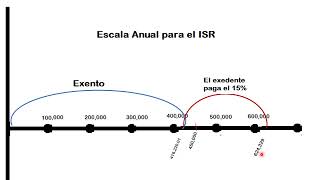 Video Del Calculo De la nomina RD [upl. by Aleydis]