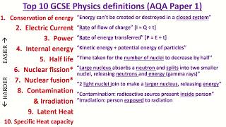 Definitions you NEED to know for GCSE Paper 1 tomorrow [upl. by Nealy193]