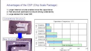 Tantalum Capacitors [upl. by Lebasi554]