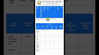 My Group 4 Results tnpsc tnpscgroup4 exam study song [upl. by Gratianna539]