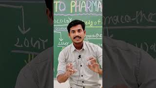 New Lecture Series  PHARMACOLOGY pharmacology clinicalcareinsights mbbs nursing pharmacy [upl. by Archibaldo]