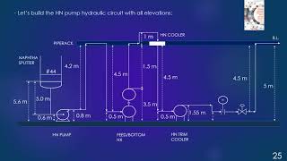 Naphtha Splitter Module 5  Hydraulics [upl. by Hadik297]